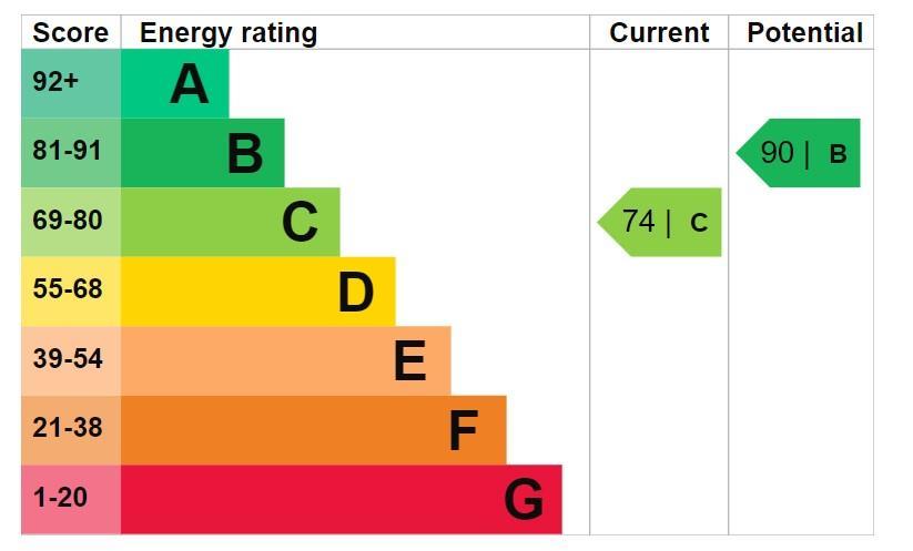 EPC