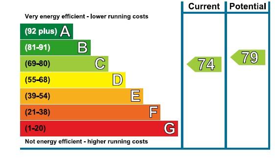 EPC Graph