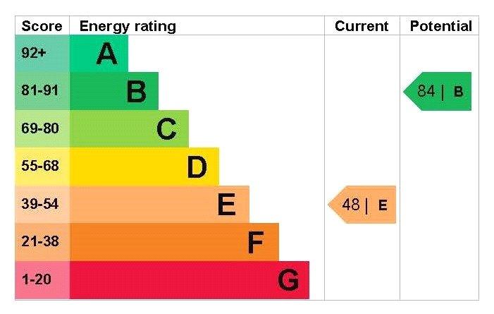 Epc (Cottage)