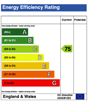 EPC (Contains public sector information licensed under the Open Government Licence v3.0.)