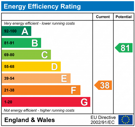 EPC Graph