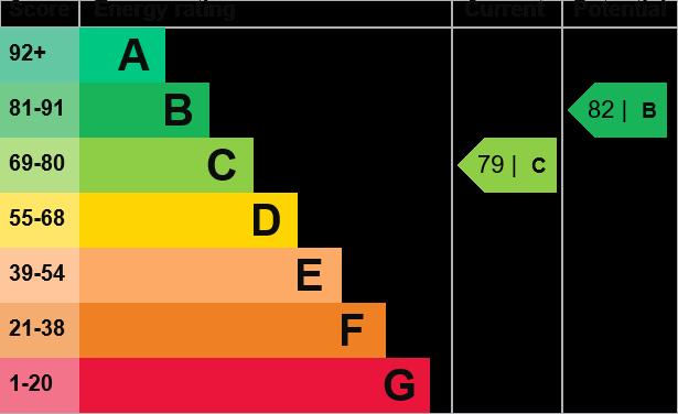 EPC Graph