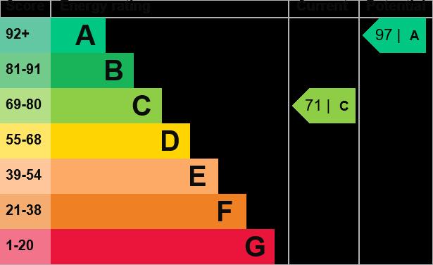 EPC Graph