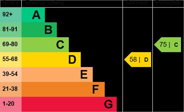 EPC Graph