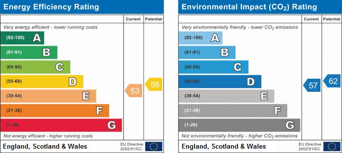 EPC Graph