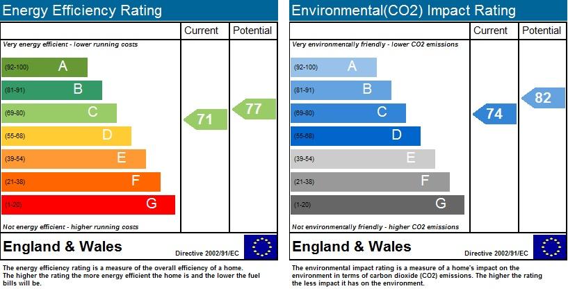 EPC Graph