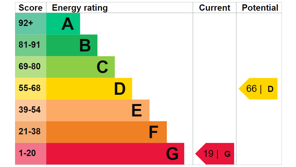 EPC