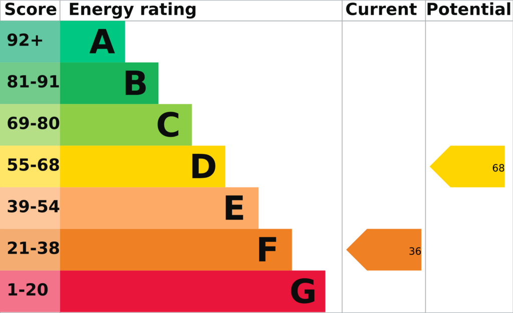 EPC