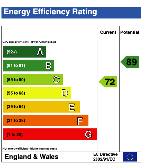 EPC (Contains public sector information licensed under the Open Government Licence v3.0.)