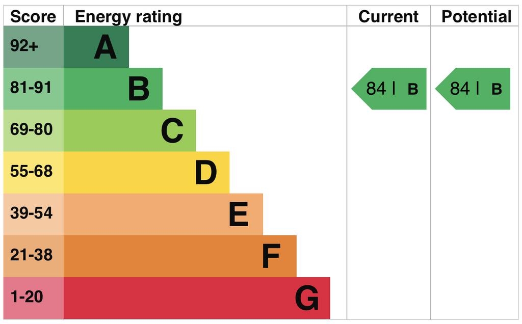 EPC Graph