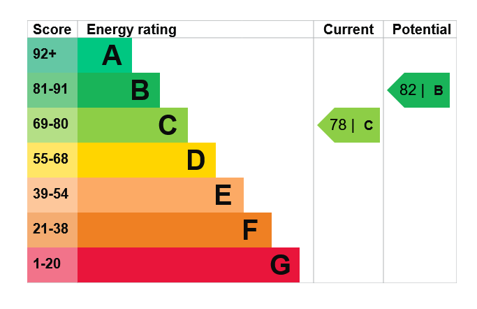 EPC