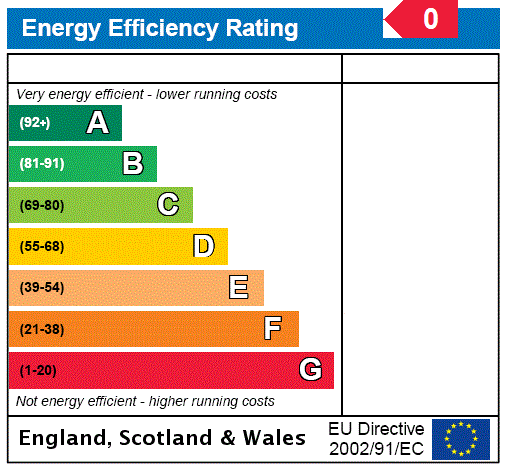 EPC Rating Graph