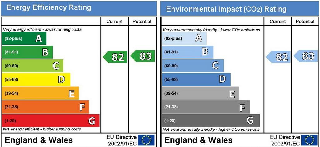 EPC Graph