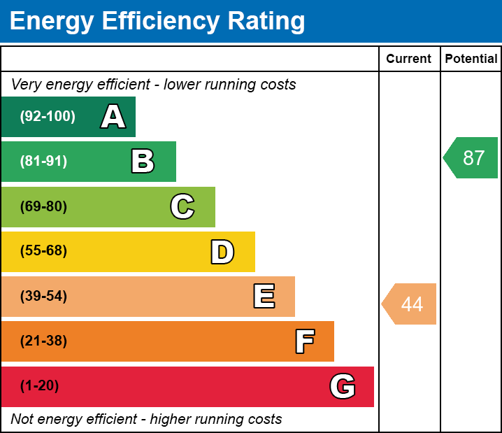 EPC Graph