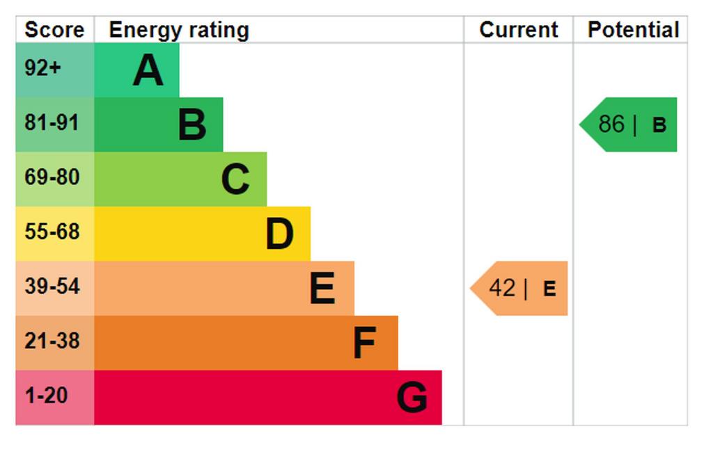 EPC