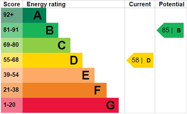 EPC Graph