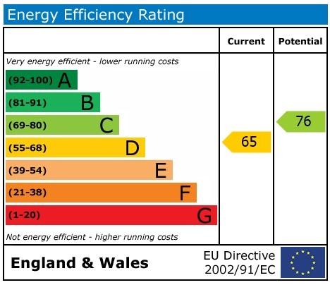 EPC Graph