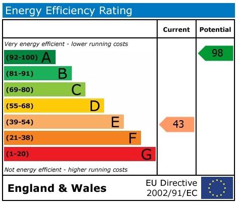 EPC Graph