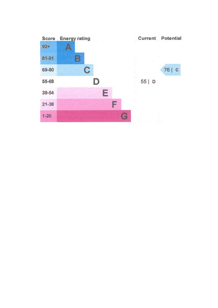 EPC Certificate