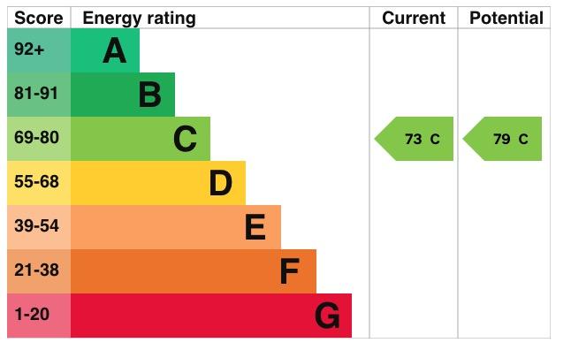 EPC Graph