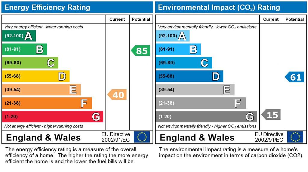 EPC