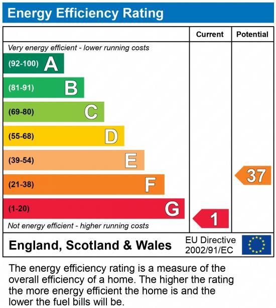 EPC Graph