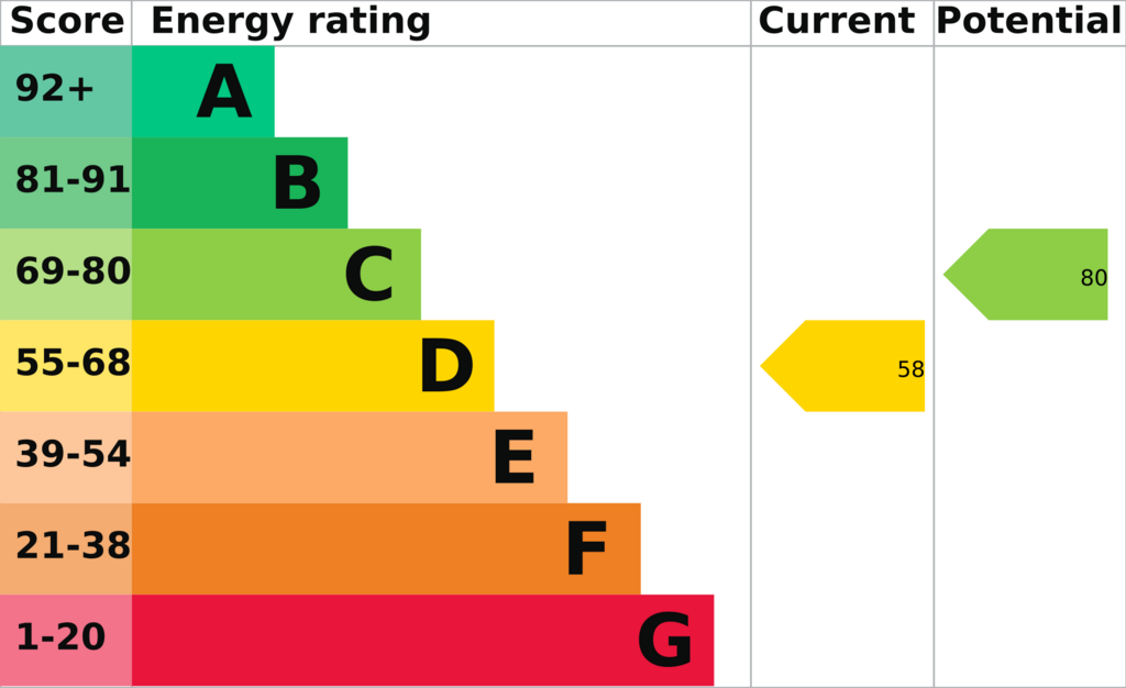 EPC Report