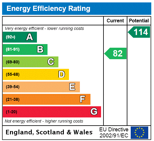 EPC Rating Graph