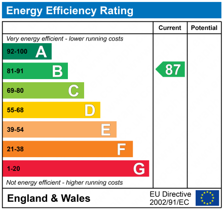 EPC Graph