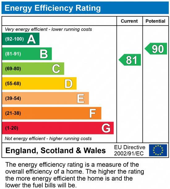EPC Graph