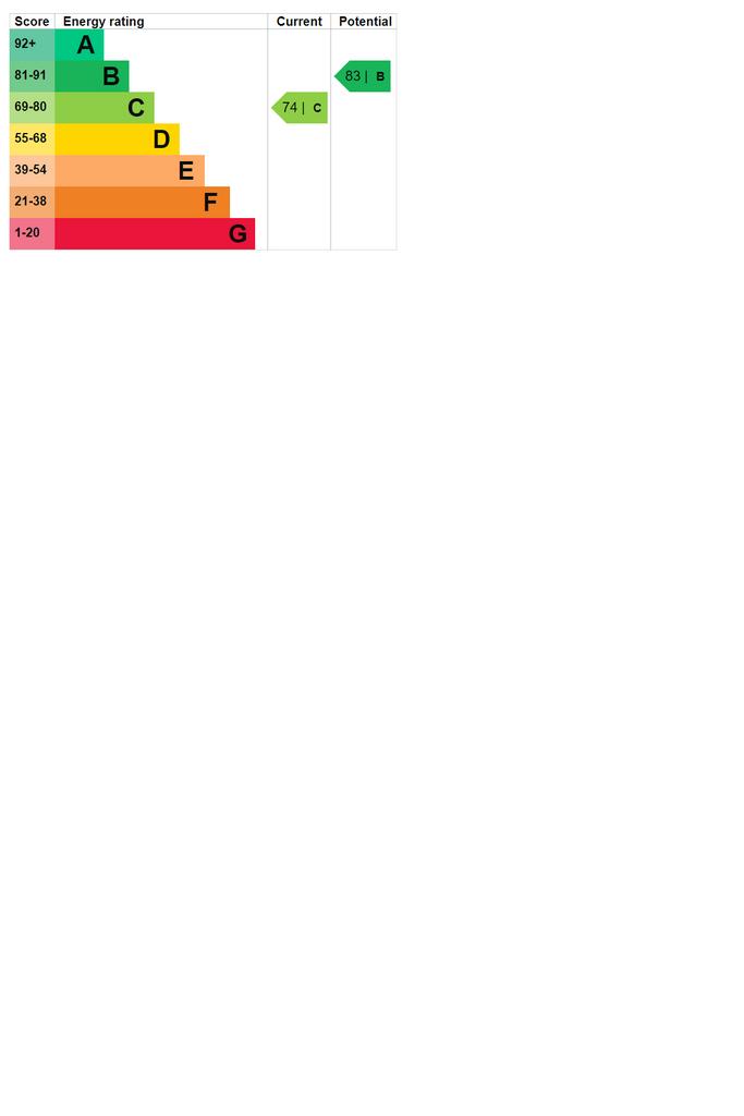 EPC Graph