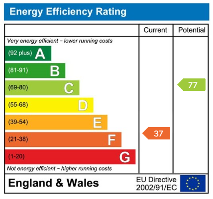 EPC