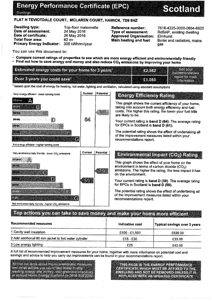 EPC Certificate