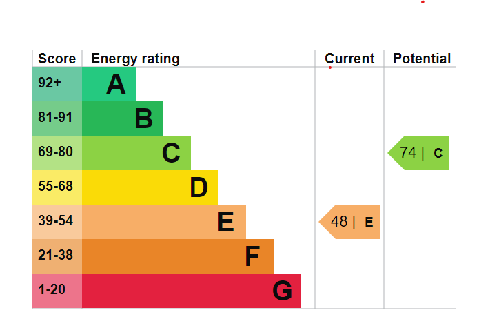 EPC