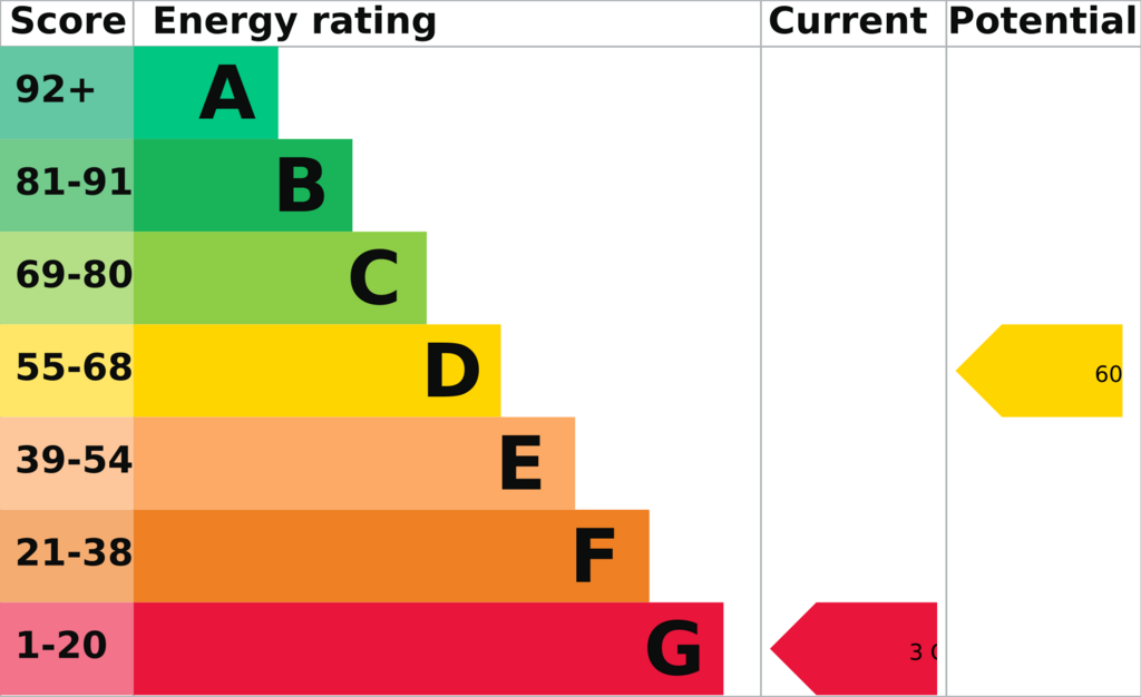 EPC