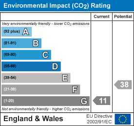 EI Rating