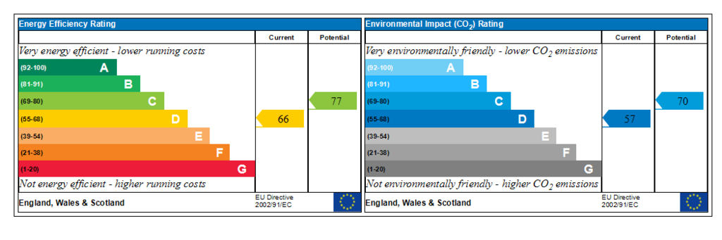 Generated EPC Graph.