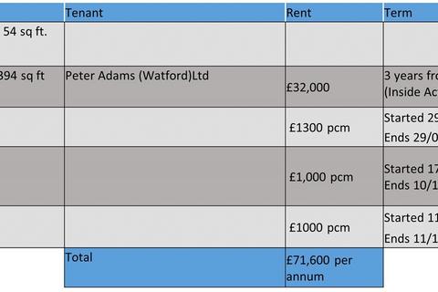 Mixed use for sale, Station Road, Edgware, HA8