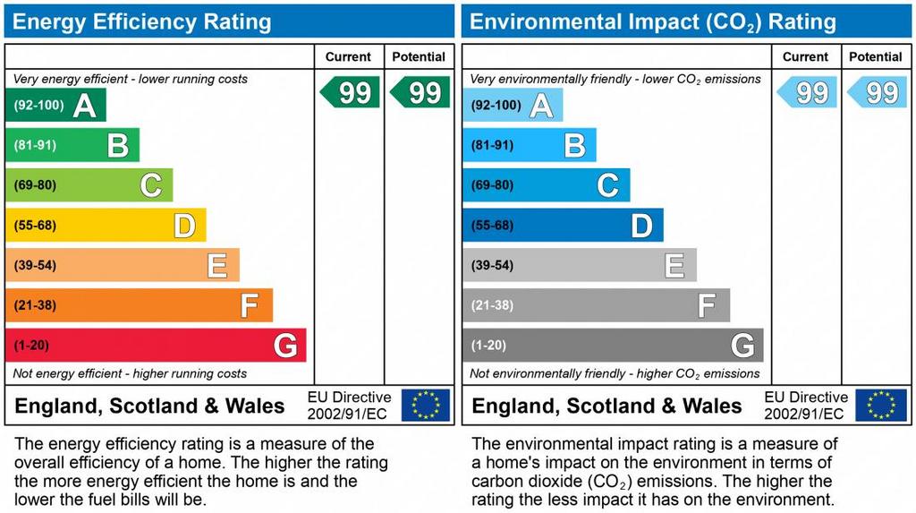 EPC Graph