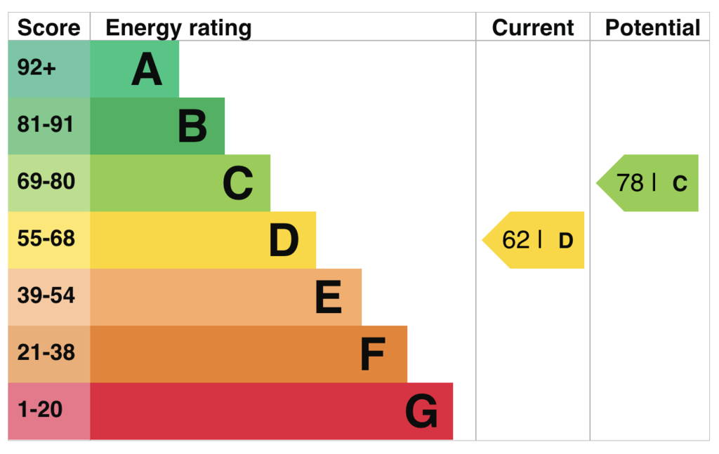 EPC