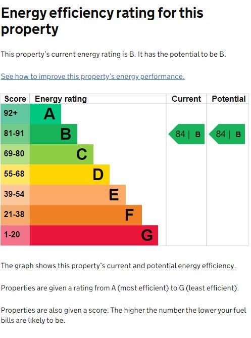EPC Graph