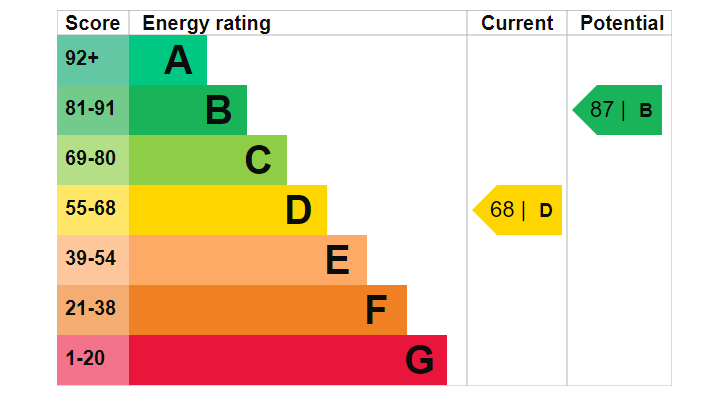 EPC