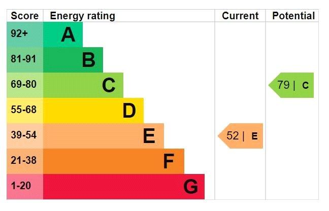 Epc