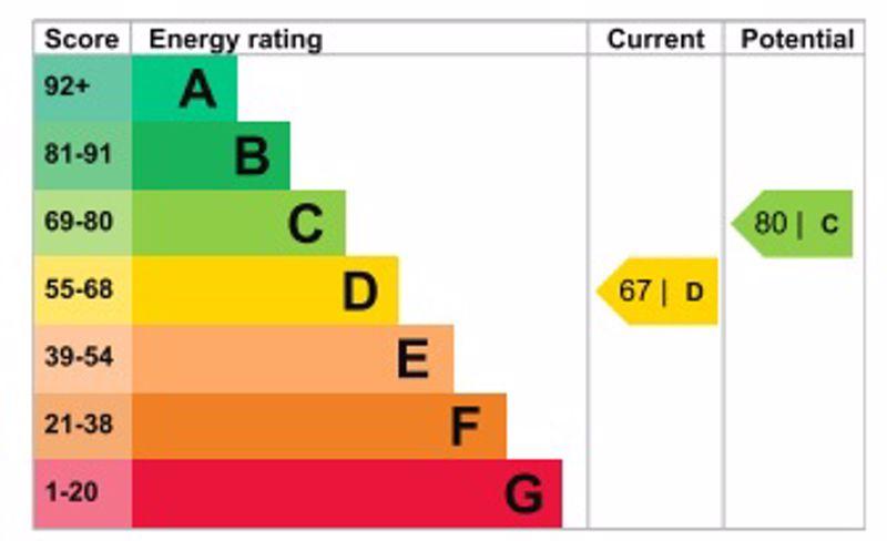 Epc graph