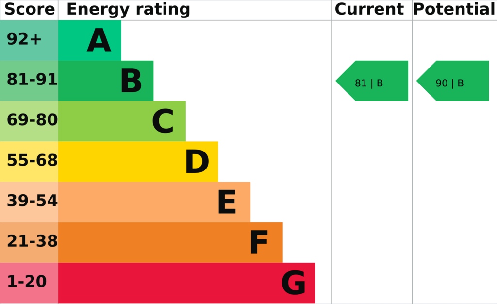 EPC