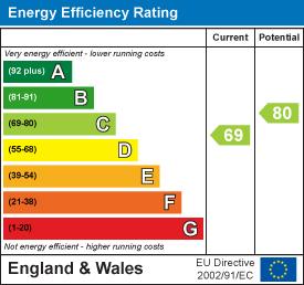 EPC Graph