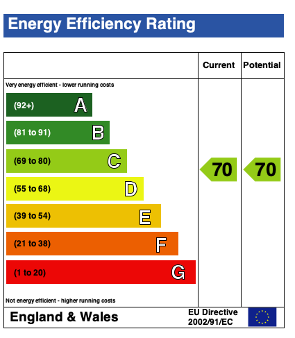 EPC (Contains public sector information licensed under the Open Government Licence v3.0.)