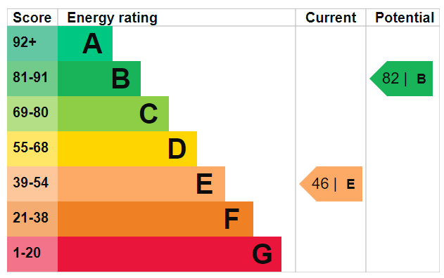 EPC