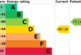 EPC (Contains public sector information...