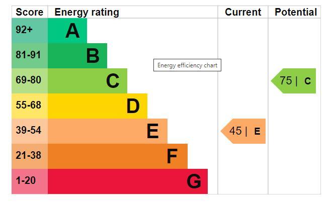 EPC